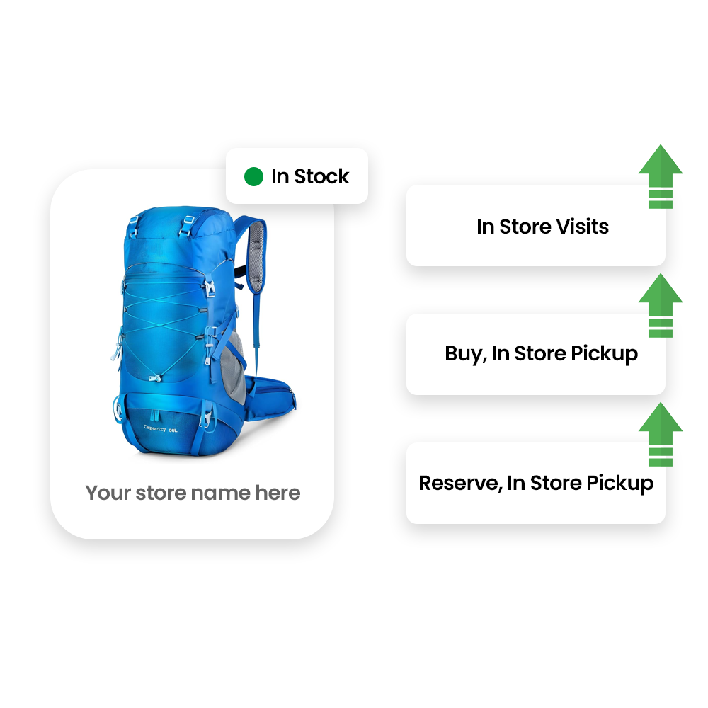 Key Benefits of Local Inventory Ads